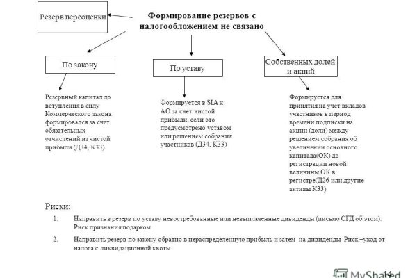 Гашиш фото цена